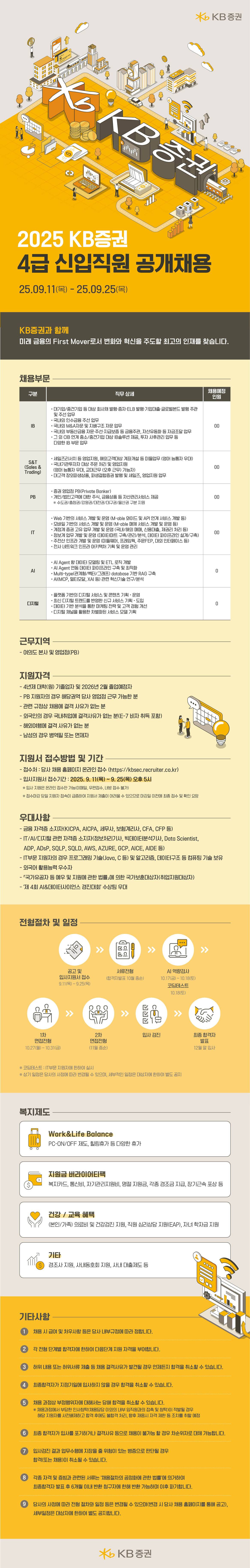 [KB증권] 2025년 4급 신입직원 공개채용