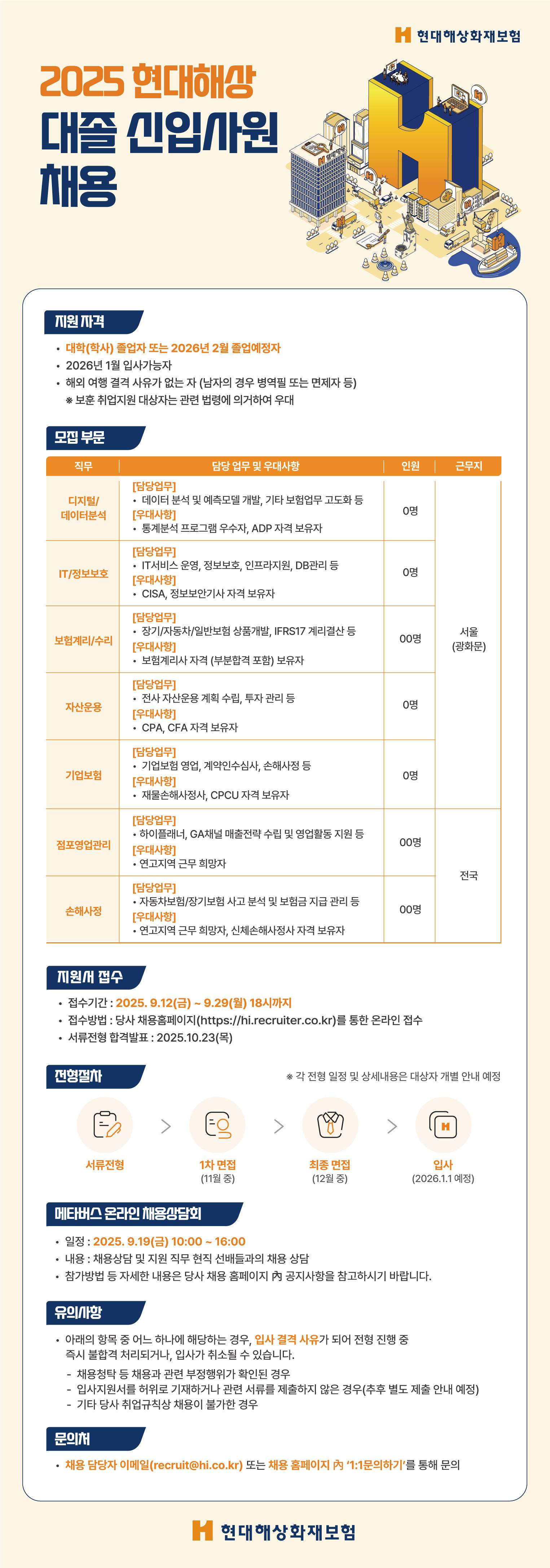 [현대해상] 2025 대졸 신입사원 채용