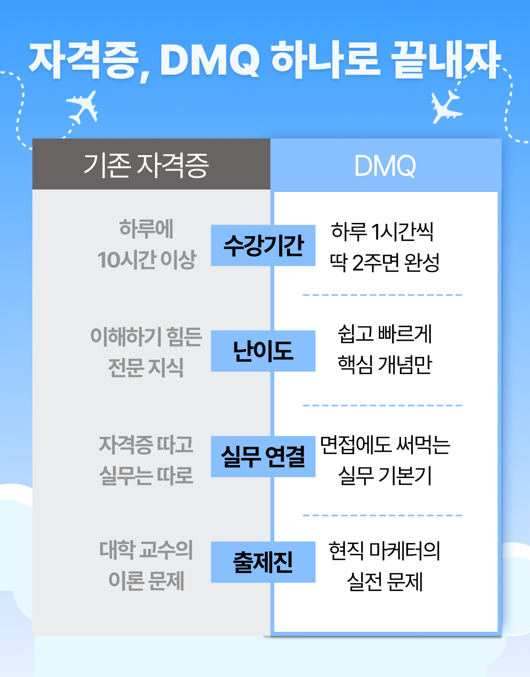 [그로스쿨] 2주만에 디지털 마케팅 자격증 +  실무 기초까지 완성_패스포트 4기