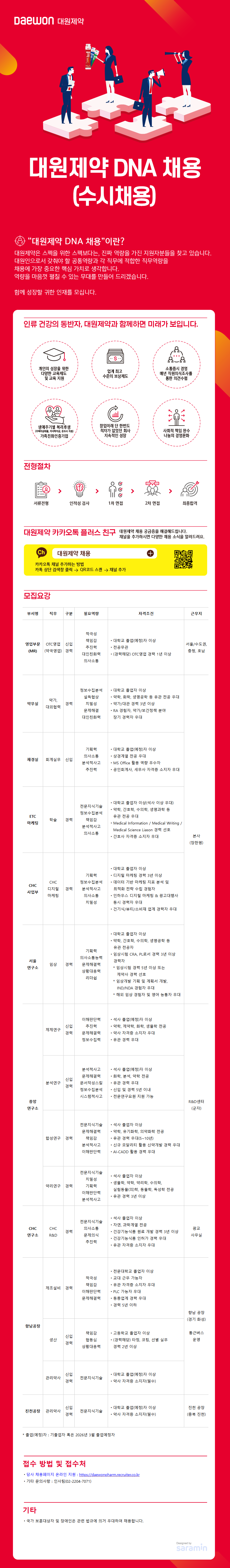 [대원제약] 2025 대원제약 DNA 채용(수시채용)
