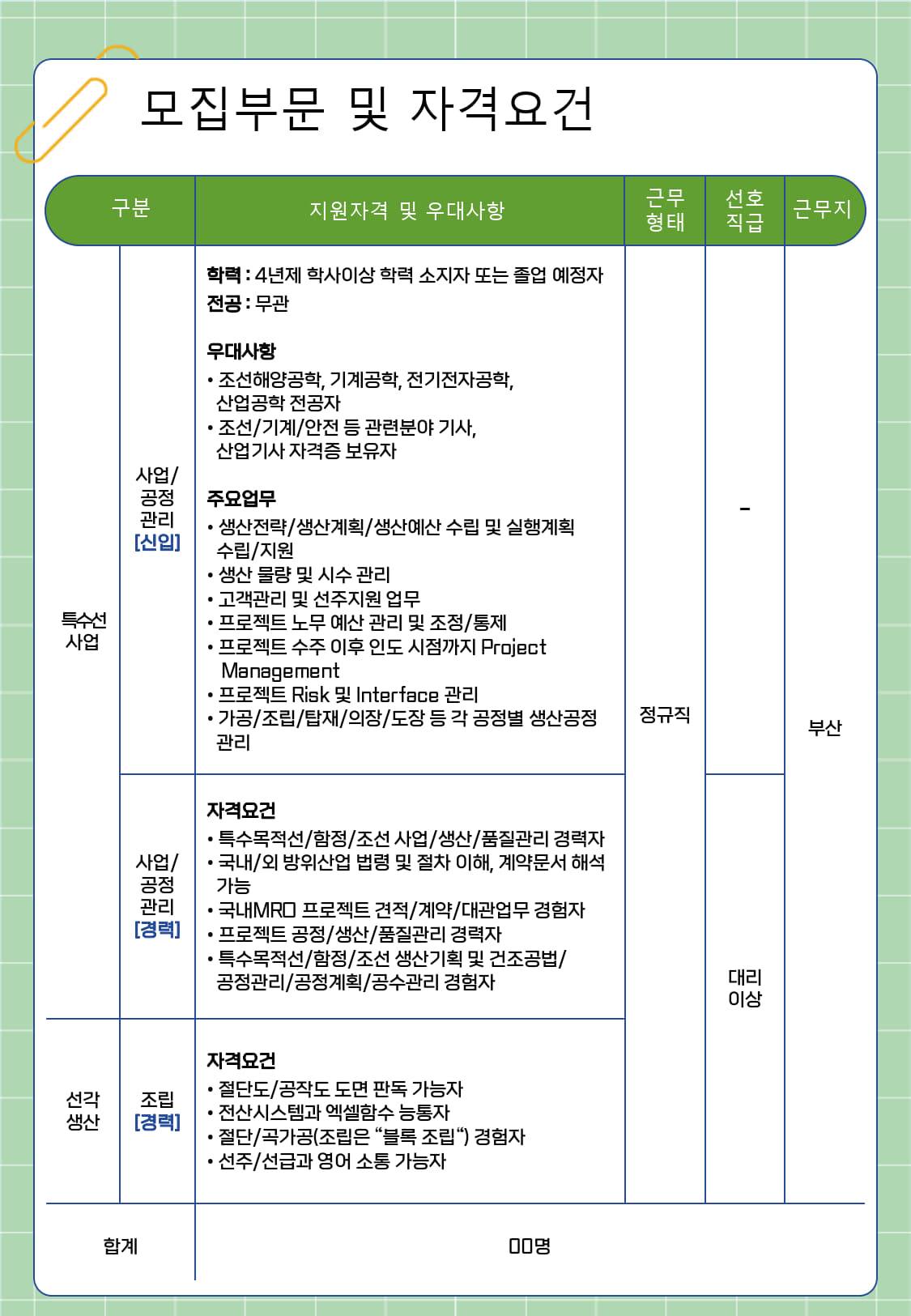 [HJ중공업] 2025년 하반기 생산 및 생산관리 신입/경력사원 채용