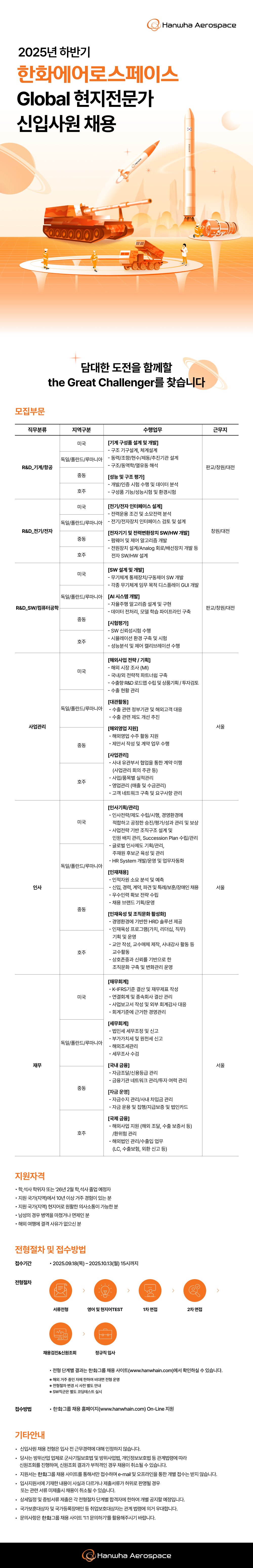 [한화에어로스페이스] 2025년 하반기 Global 현지전문가 신입사원 채용