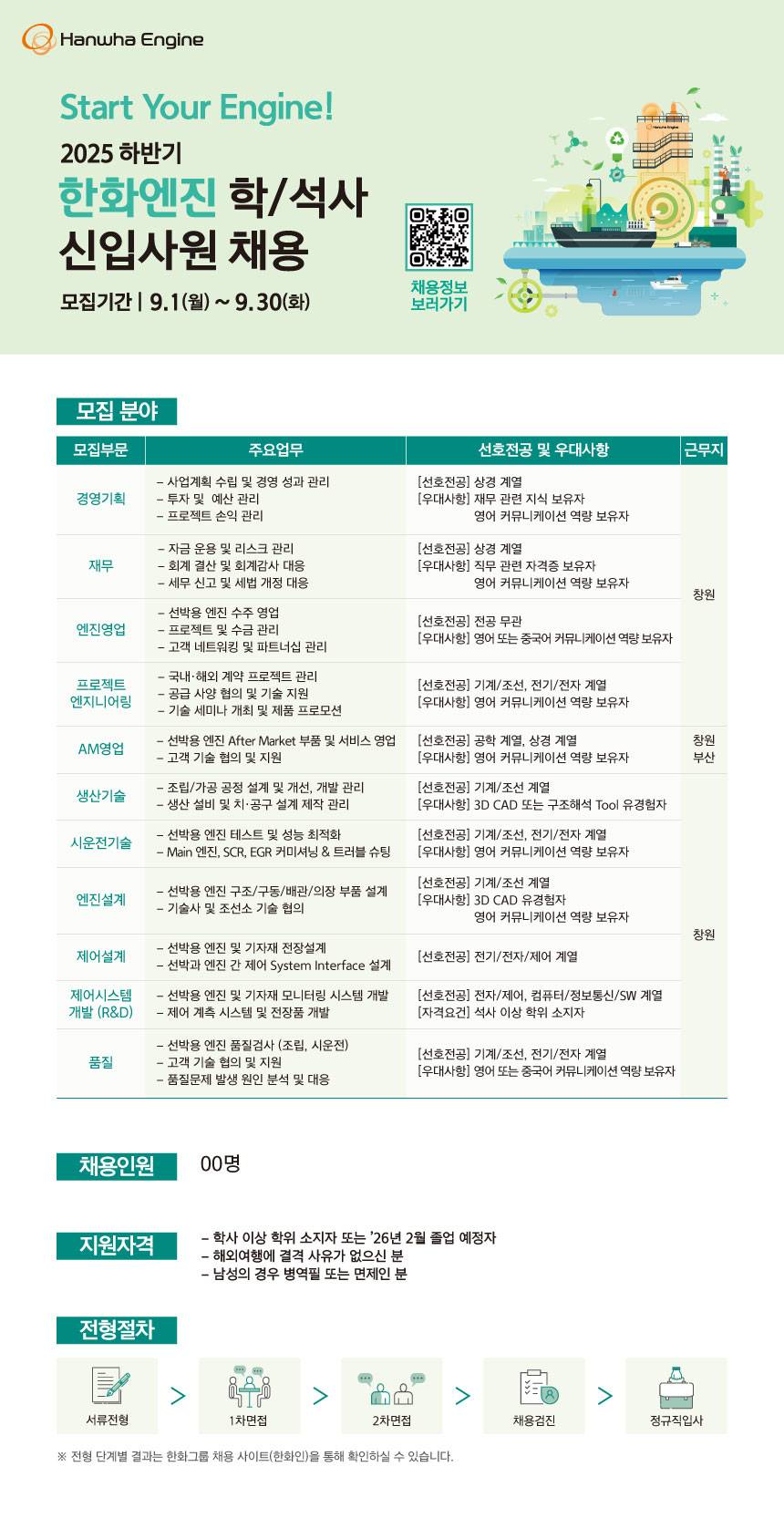 [한화엔진] 2025 하반기 학/석사 신입사원 채용