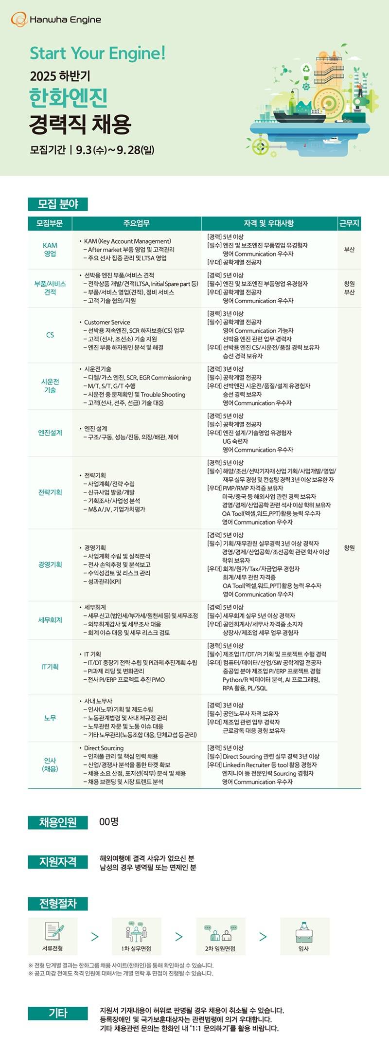 [한화엔진] 2025년 하반기 경력사원 채용