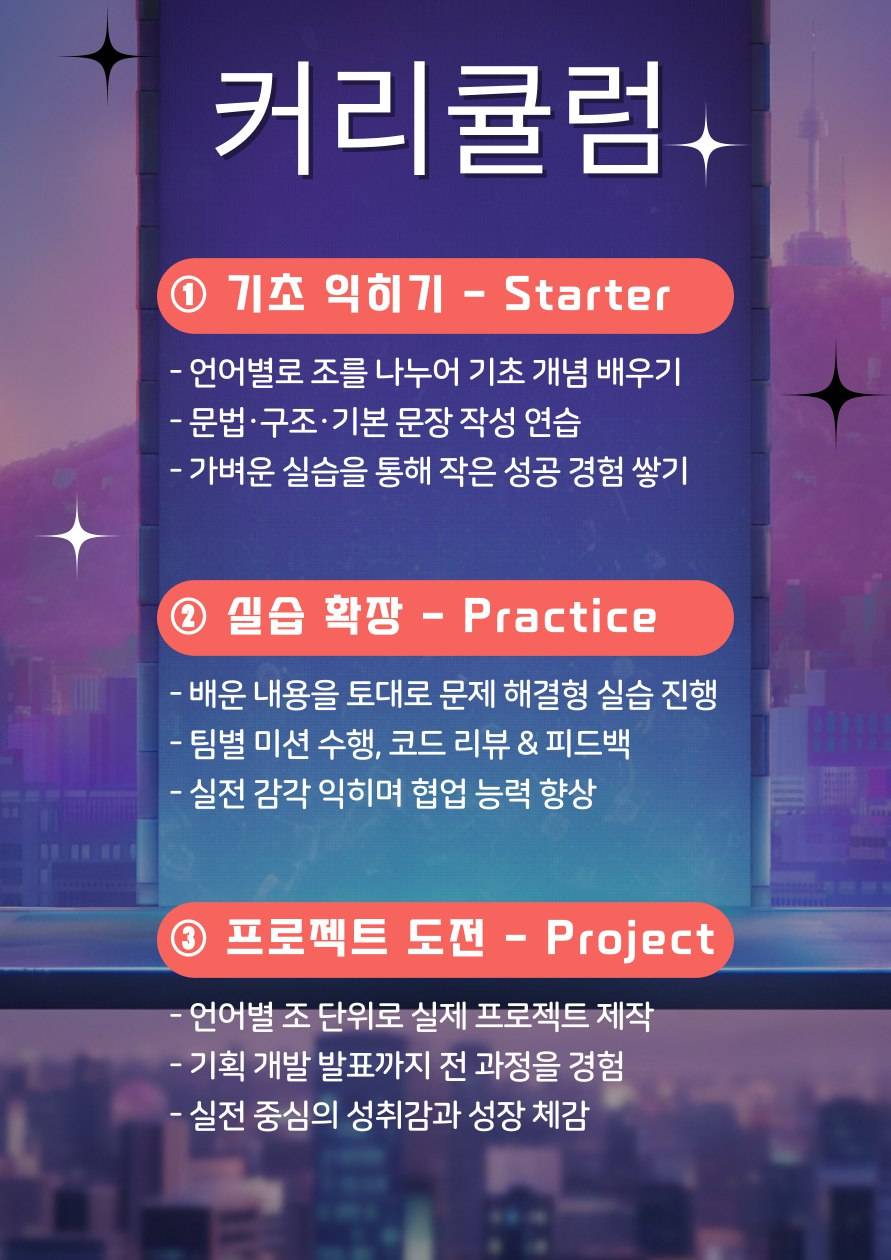 CODE HUNTERS : 2개월 실전 코딩 스터디