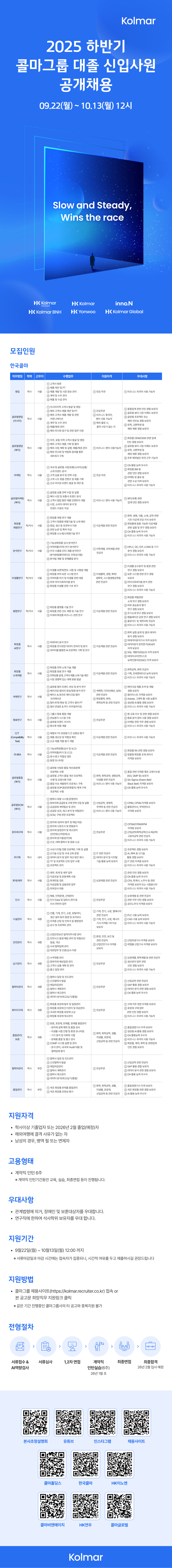 [한국콜마] 2025 하반기 콜마그룹 대졸신입 공채