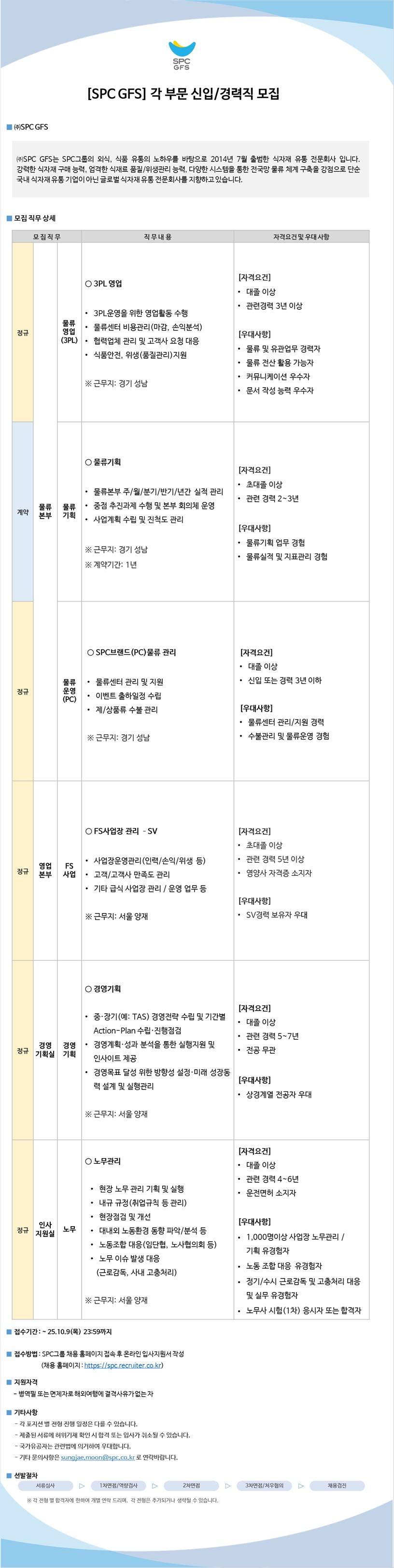 [SPC GFS] 각 부문 신입/경력직 채용