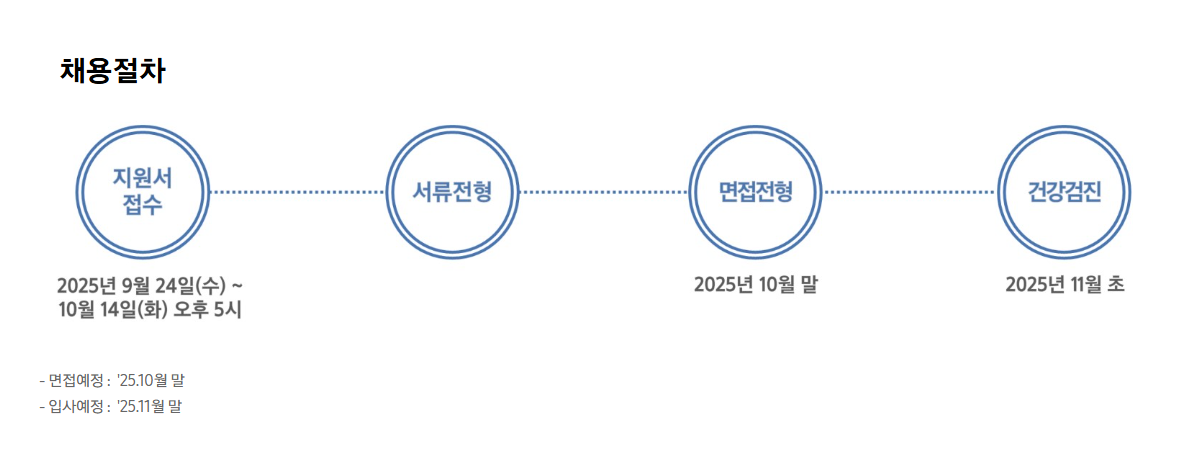 [삼성중공업] 경력사원 채용(하이테크사업)