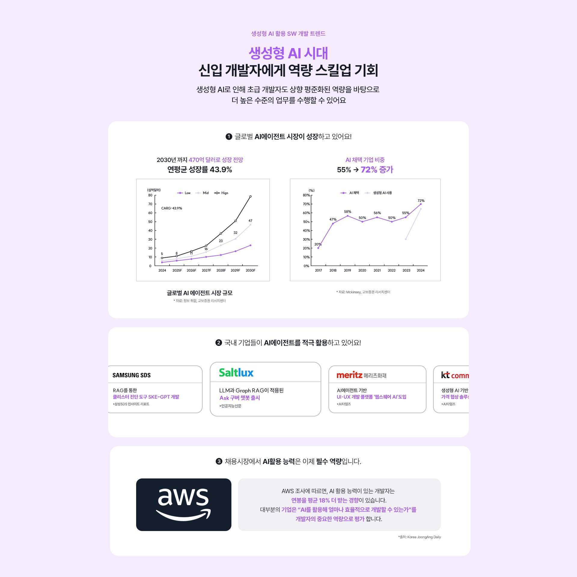 [멀티캠퍼스] AI 소프트웨어 개발자 부트캠프