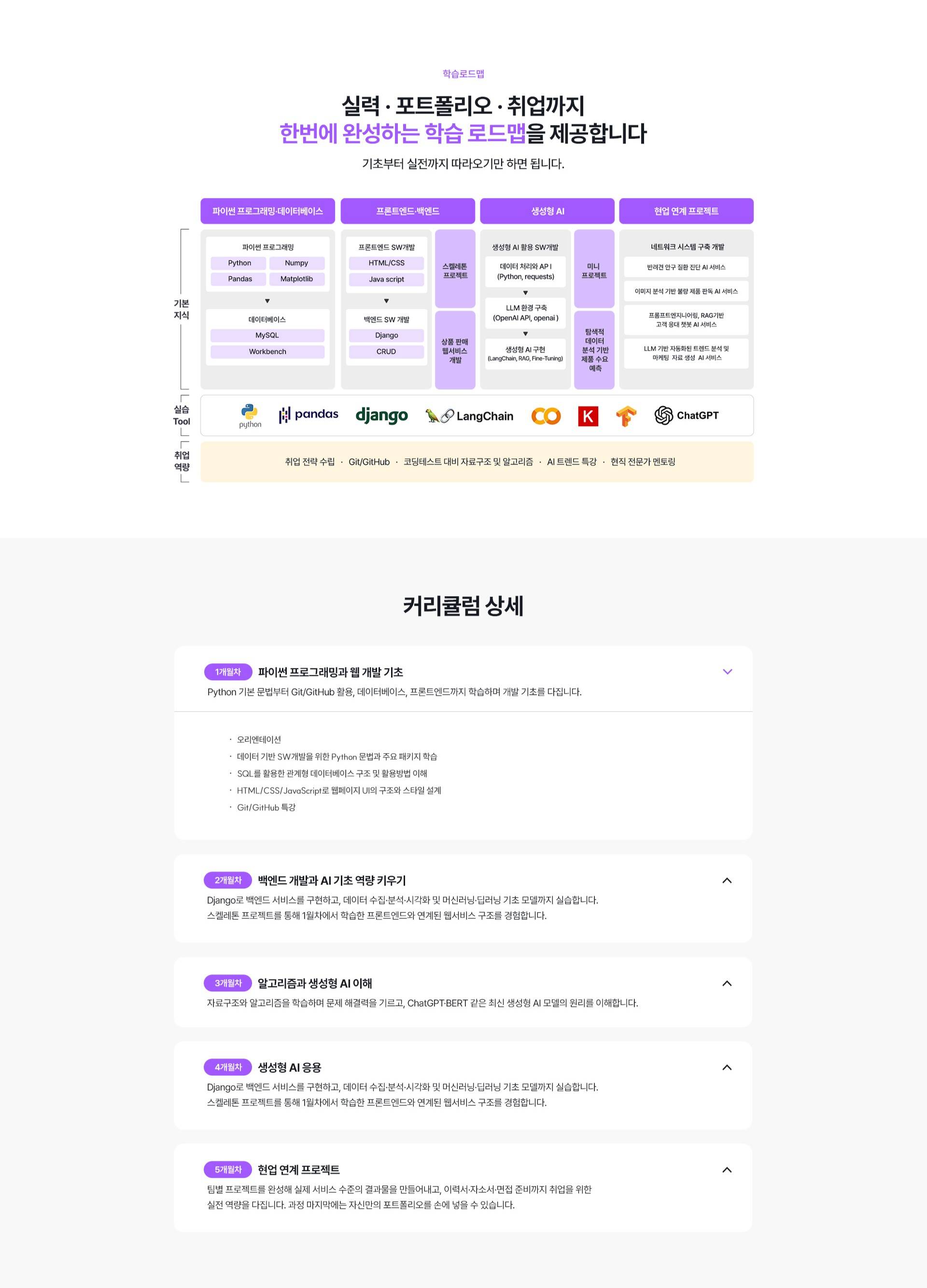 [멀티캠퍼스] AI 소프트웨어 개발자 부트캠프