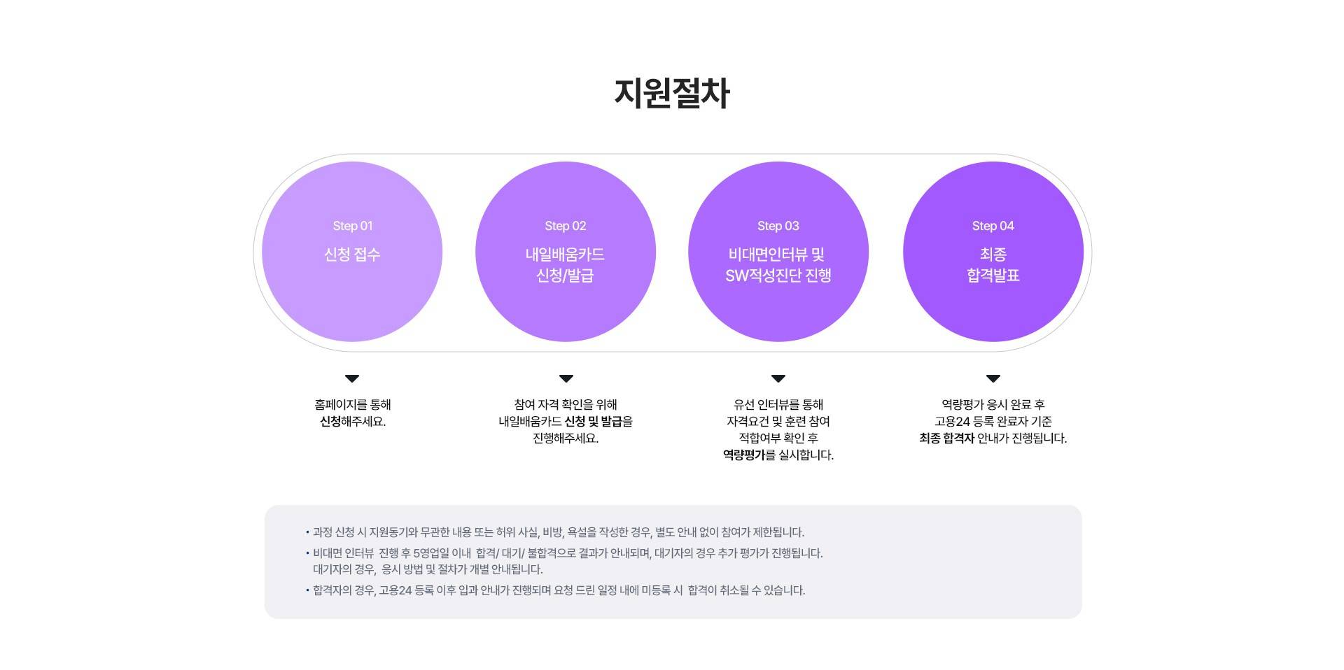 [멀티캠퍼스] AI 소프트웨어 개발자 부트캠프