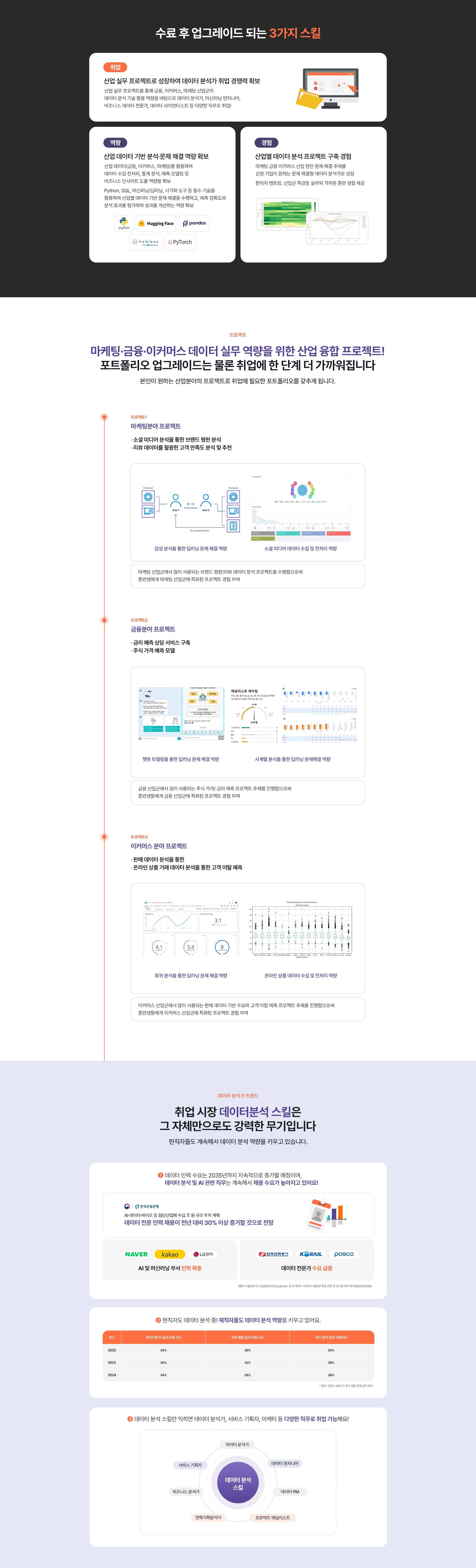 [멀티캠퍼스] 데이터 분석가 부트캠프 11월 과정