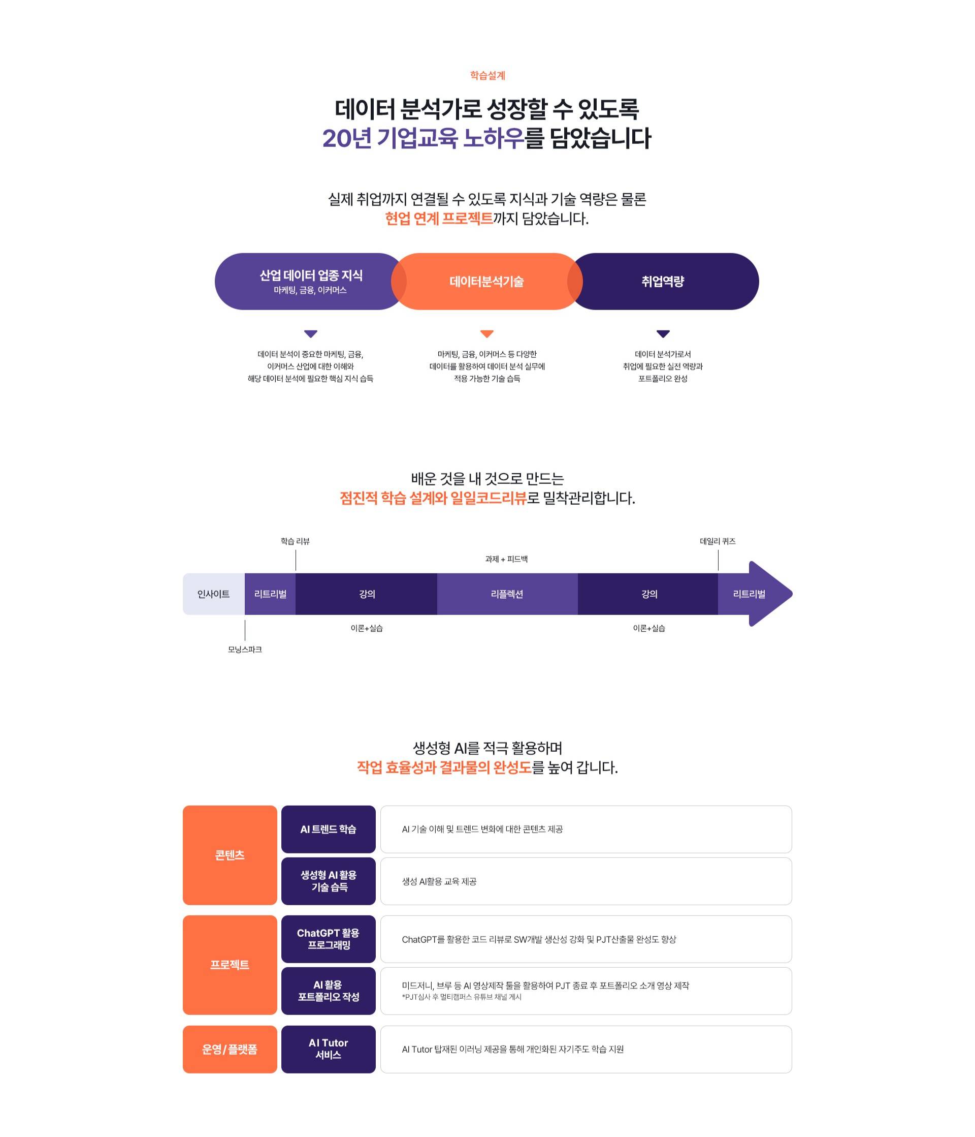 [멀티캠퍼스] 데이터 분석가 부트캠프 11월 과정