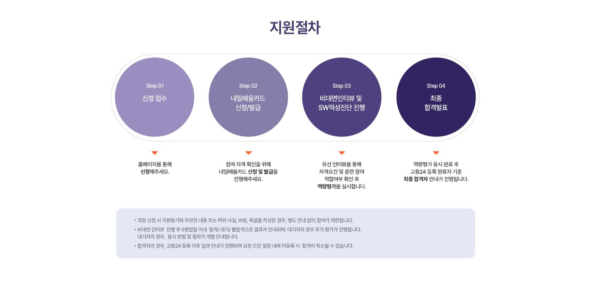 [멀티캠퍼스] 데이터 분석가 부트캠프 11월 과정