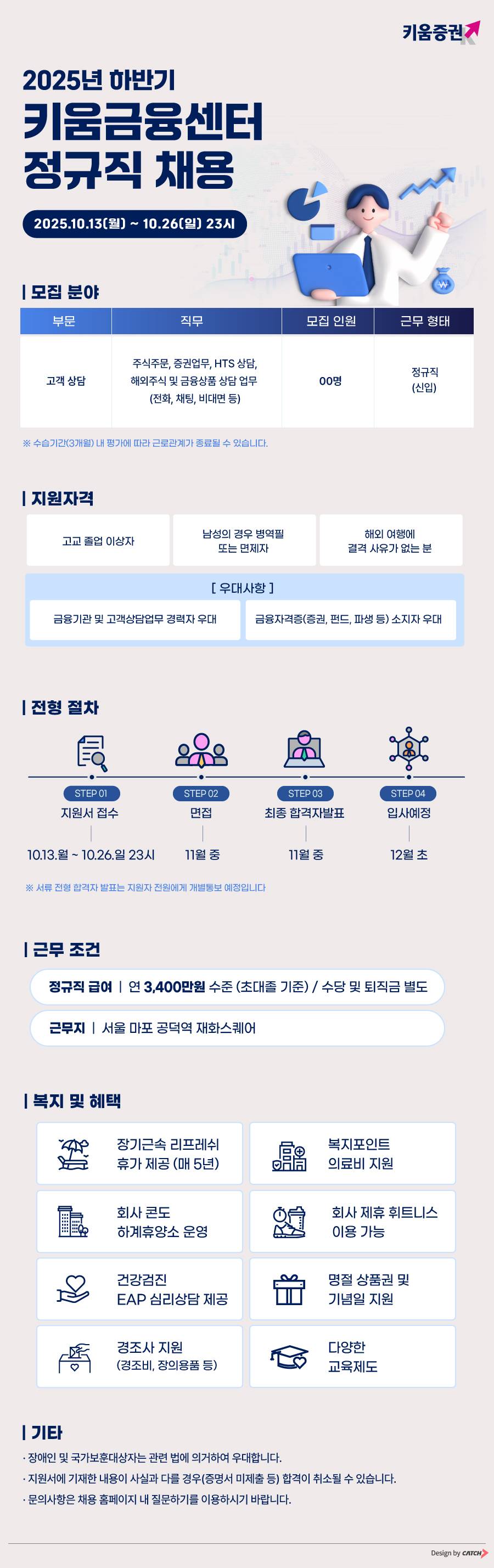 [키움증권] 2025년 키움금융센터 정규직 채용