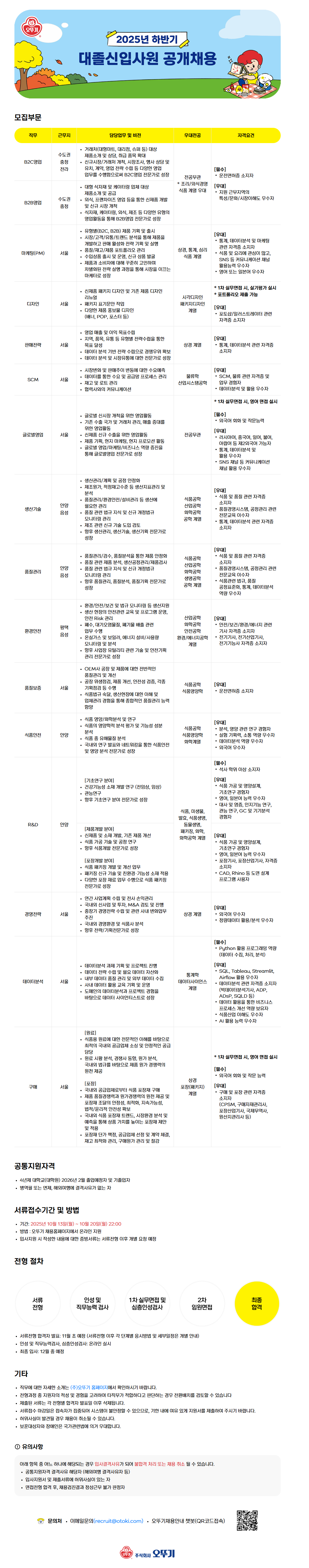 [오뚜기]  2025년 하반기 대졸신입사원 공개채용
