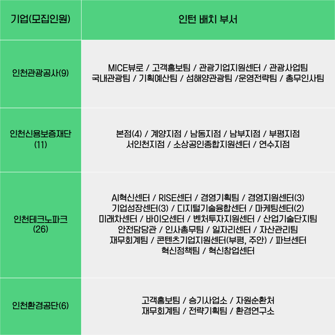 [고용노동부] [미래내일일경험] 2025 공공행정 5차 인턴 모집 (~11/3 까지)