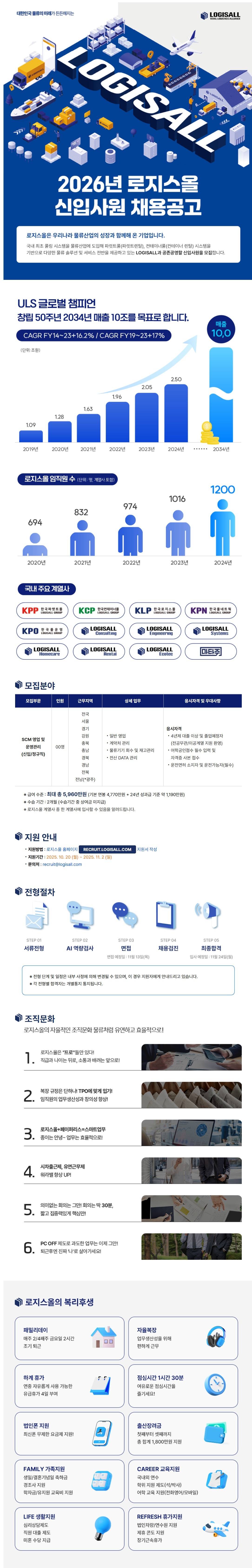 [로지스올] 2026년 신입사원 채용 (SCM영업및운영관리)
