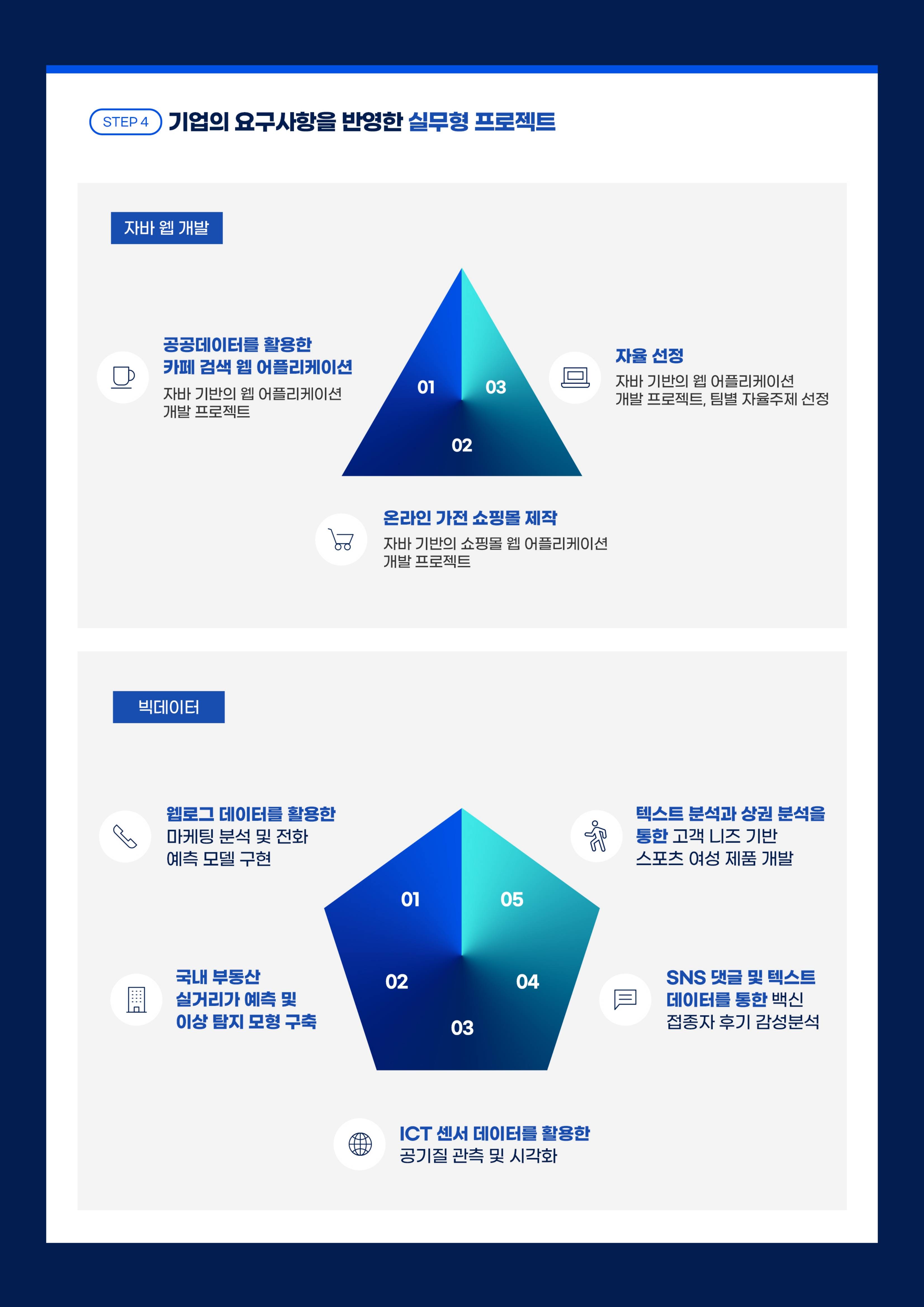 빅데이터분석(ElasticStack)활용&자바웹개발자