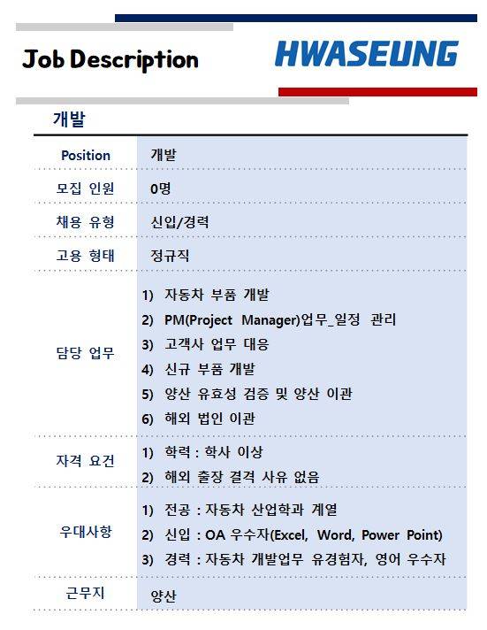 [화승R&A] 2025년도 하반기 수시 채용