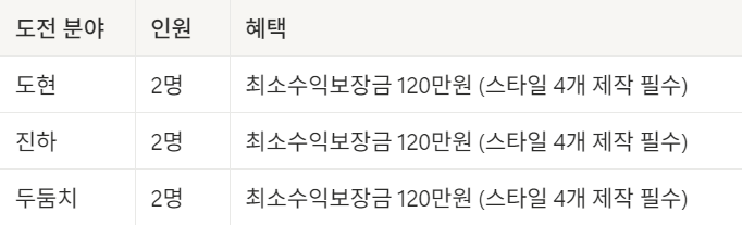 꿀보이스 대표 정재헌 성우님과 함께하는 특별 콘테스트에 도전해보세요!