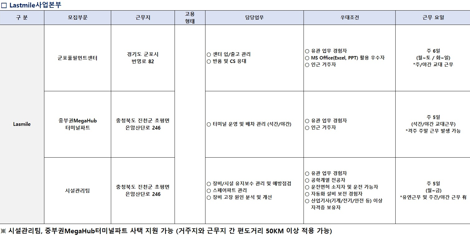 [롯데글로벌로지스] 각 분야 신입(JA) 채용