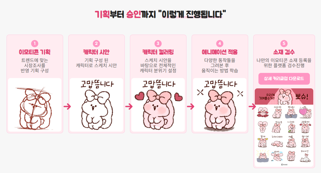 취미에서 수익으로!, 이모티콘 기획부터 승인 프로젝트!