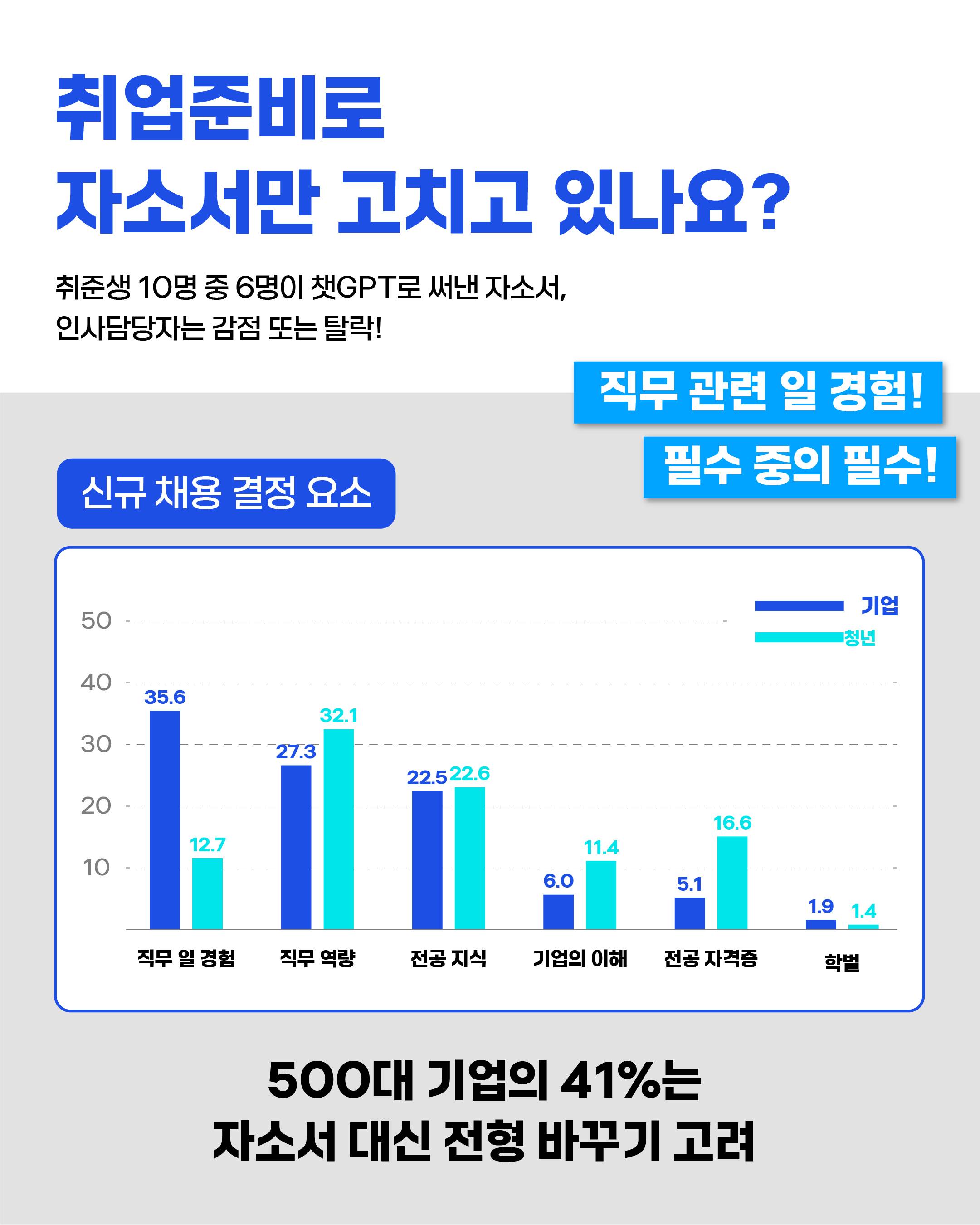 생성형 AI활용 미디어 콘텐츠 크리에이터 캠프 (한국경제신문 X 한국표준협회)