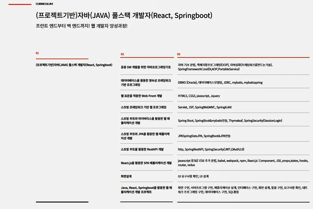 ✅  자바(JAVA) 풀스택 개발자 - 하이미디어아카데미 강남