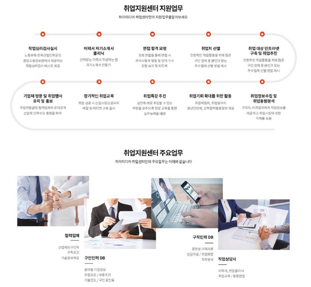 ✅  자바(JAVA) 풀스택 개발자 - 하이미디어아카데미 강남