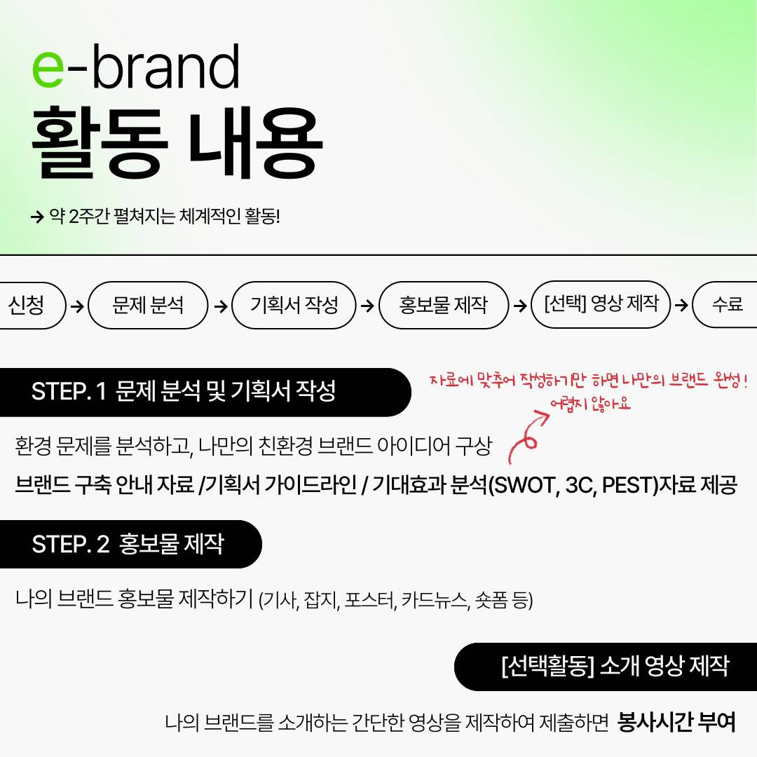 [굿네이버스] ★유일무이 브랜드 구축 대외활동★, e-brand 3기 모집
