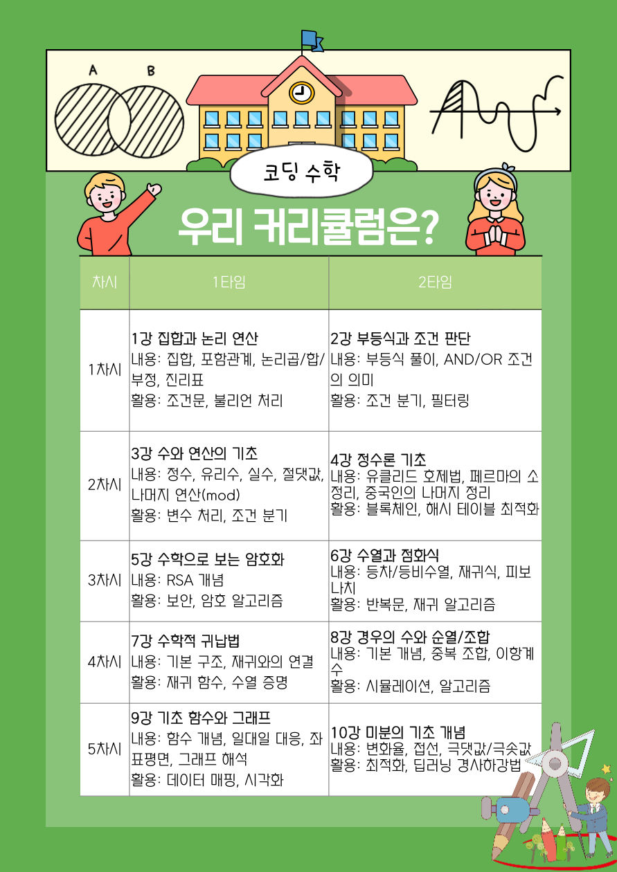 코딩에 필요한 기초 수학 스터디원 모집합니다!
