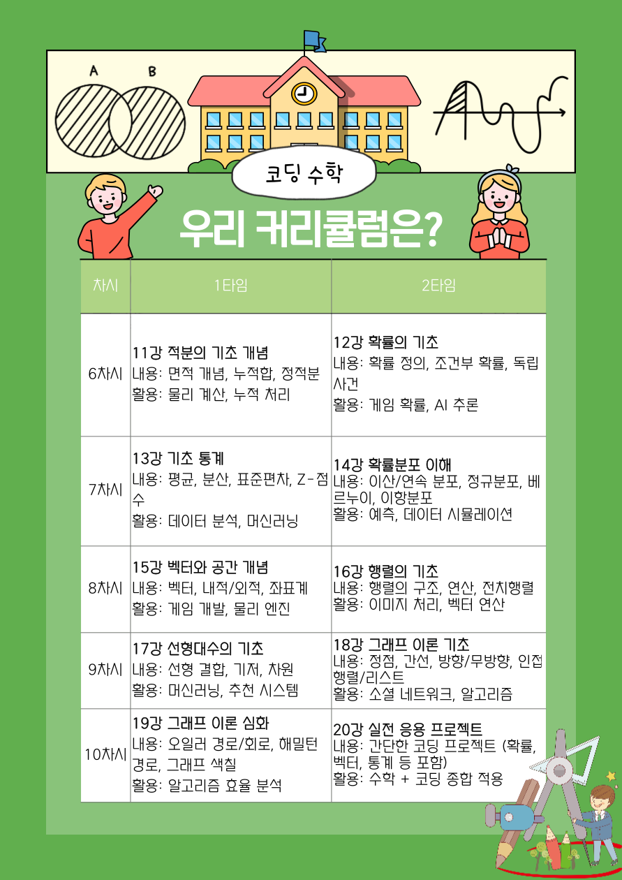 코딩에 필요한 기초 수학 스터디원 모집합니다!