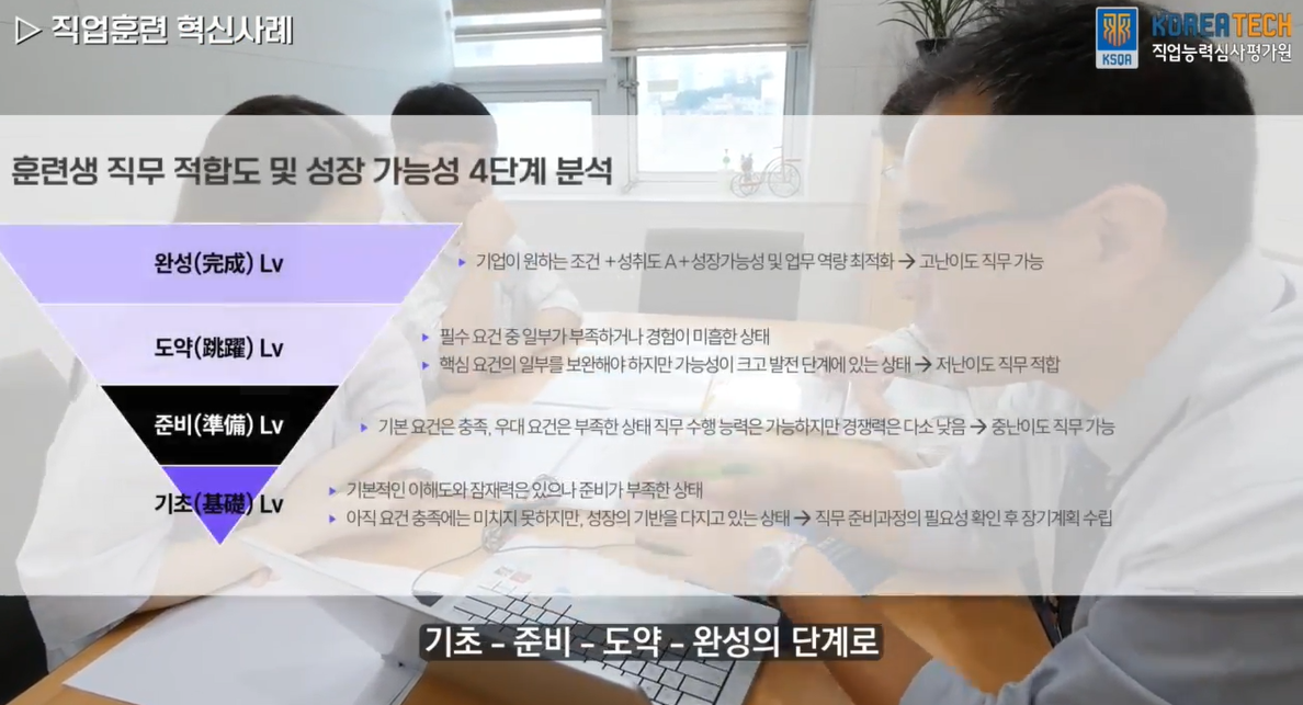 국비지원 코딩개발자 부트캠프 IT회사취업에 필요한 실무중심 교육 훈련장려금 받으면서!