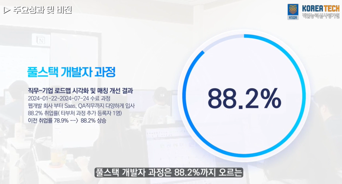 국비지원 코딩개발자 부트캠프 IT회사취업에 필요한 실무중심 교육 훈련장려금 받으면서!