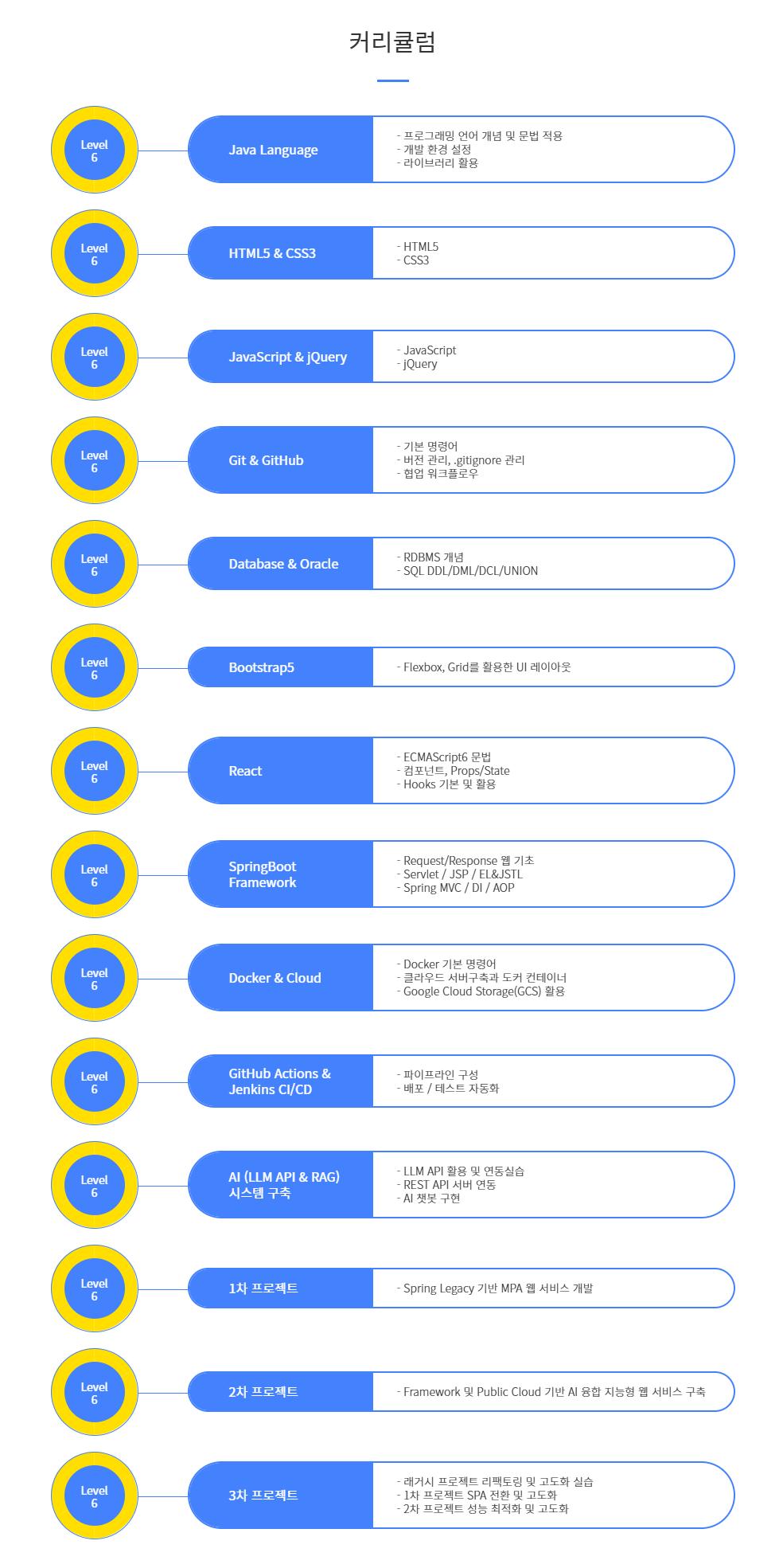 국비지원 코딩개발자 부트캠프 IT회사취업에 필요한 실무중심 교육 훈련장려금 받으면서!
