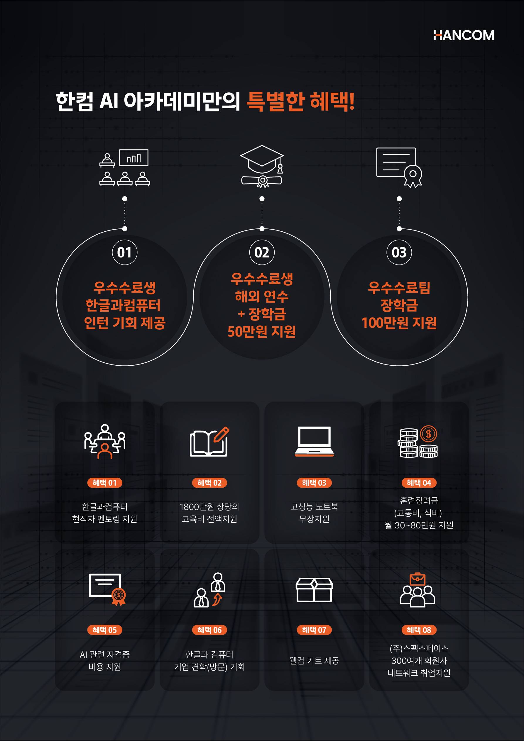 한글과컴퓨터 AI 아카데미 3기