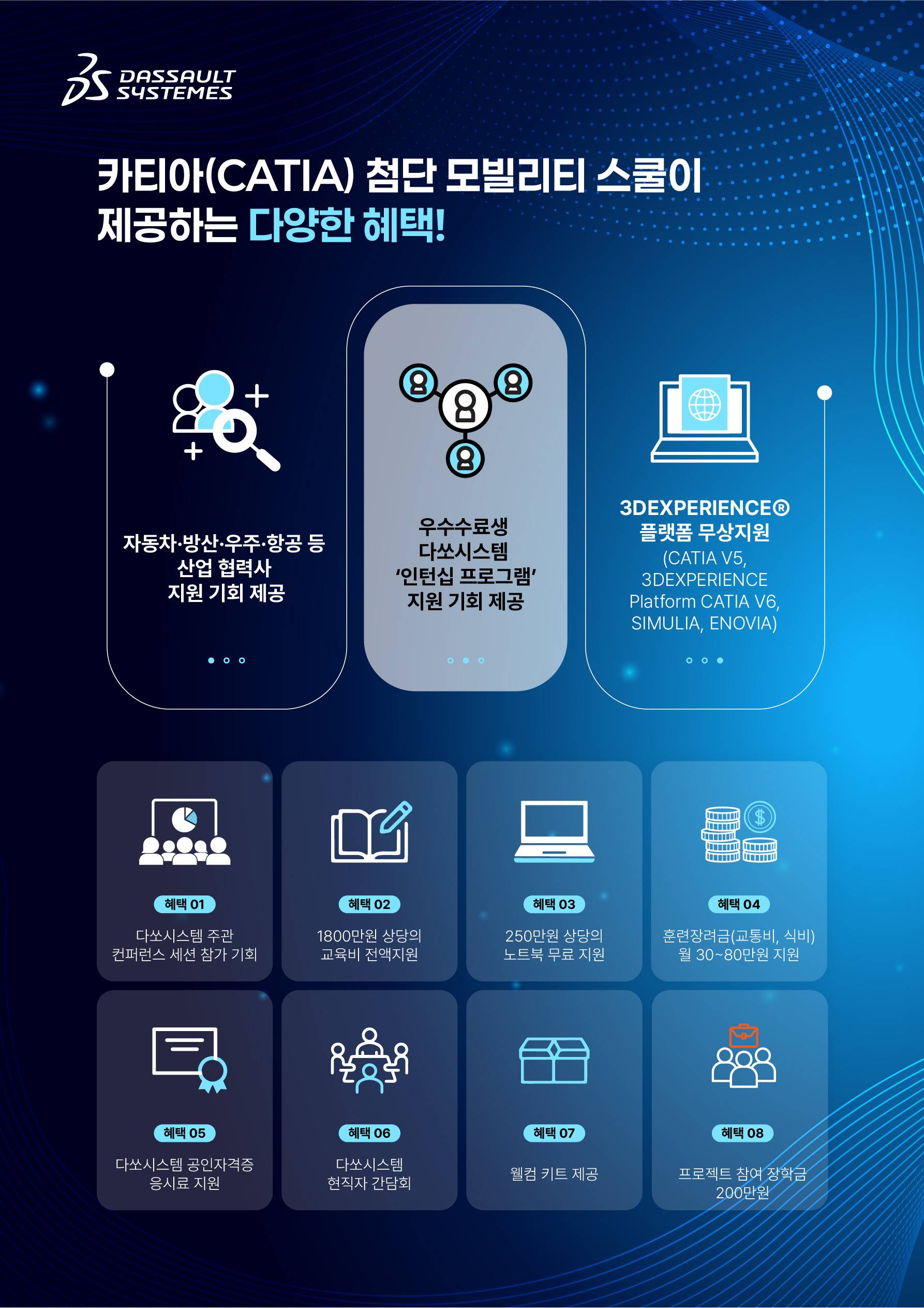 [다쏘시스템코리아] 카티아(CATIA) 첨단 모빌리티 스쿨 3기