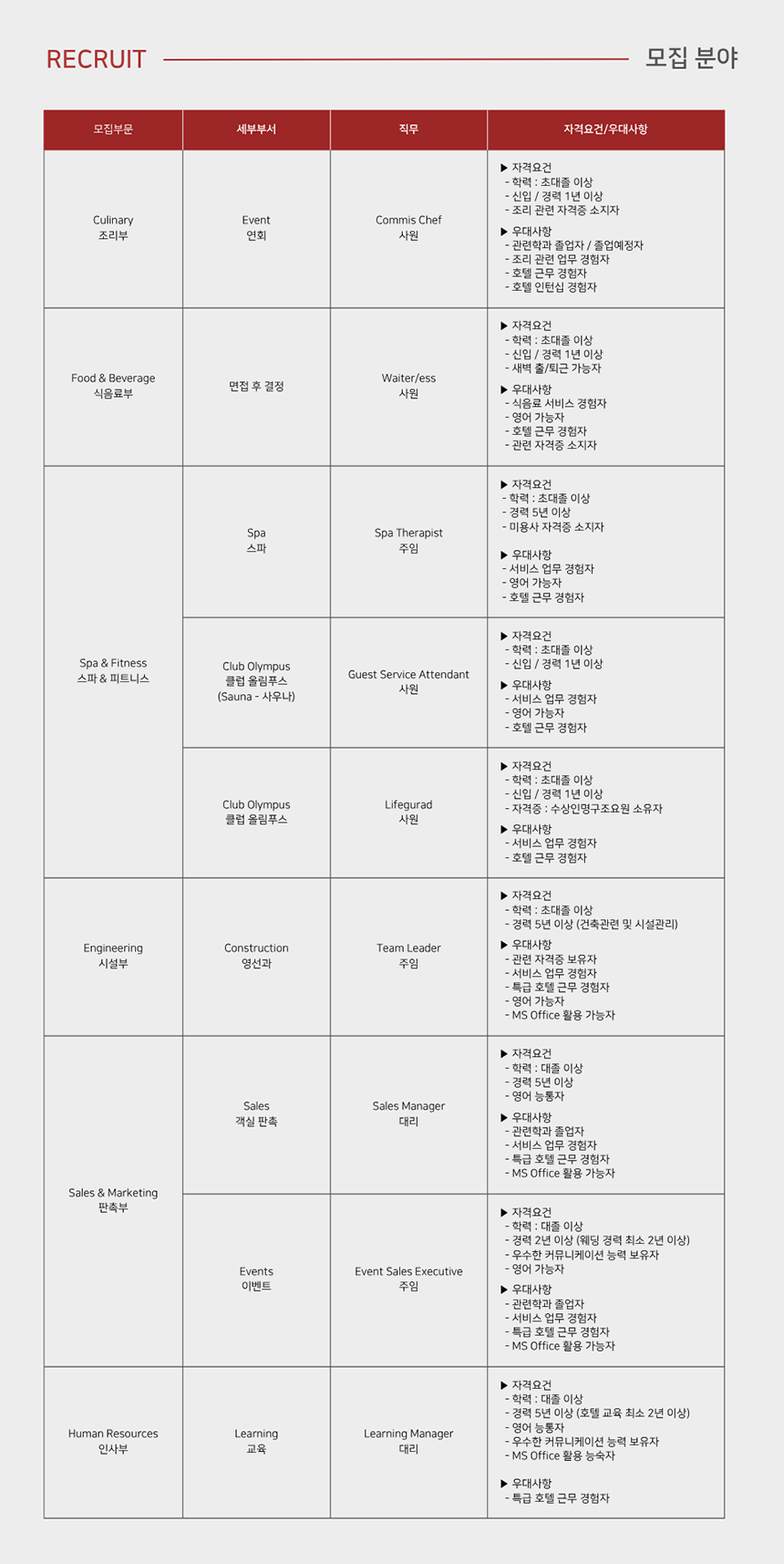 [그랜드하얏트서울] 그랜드 하얏트 서울 호텔 부문별 신입 및 경력 모집