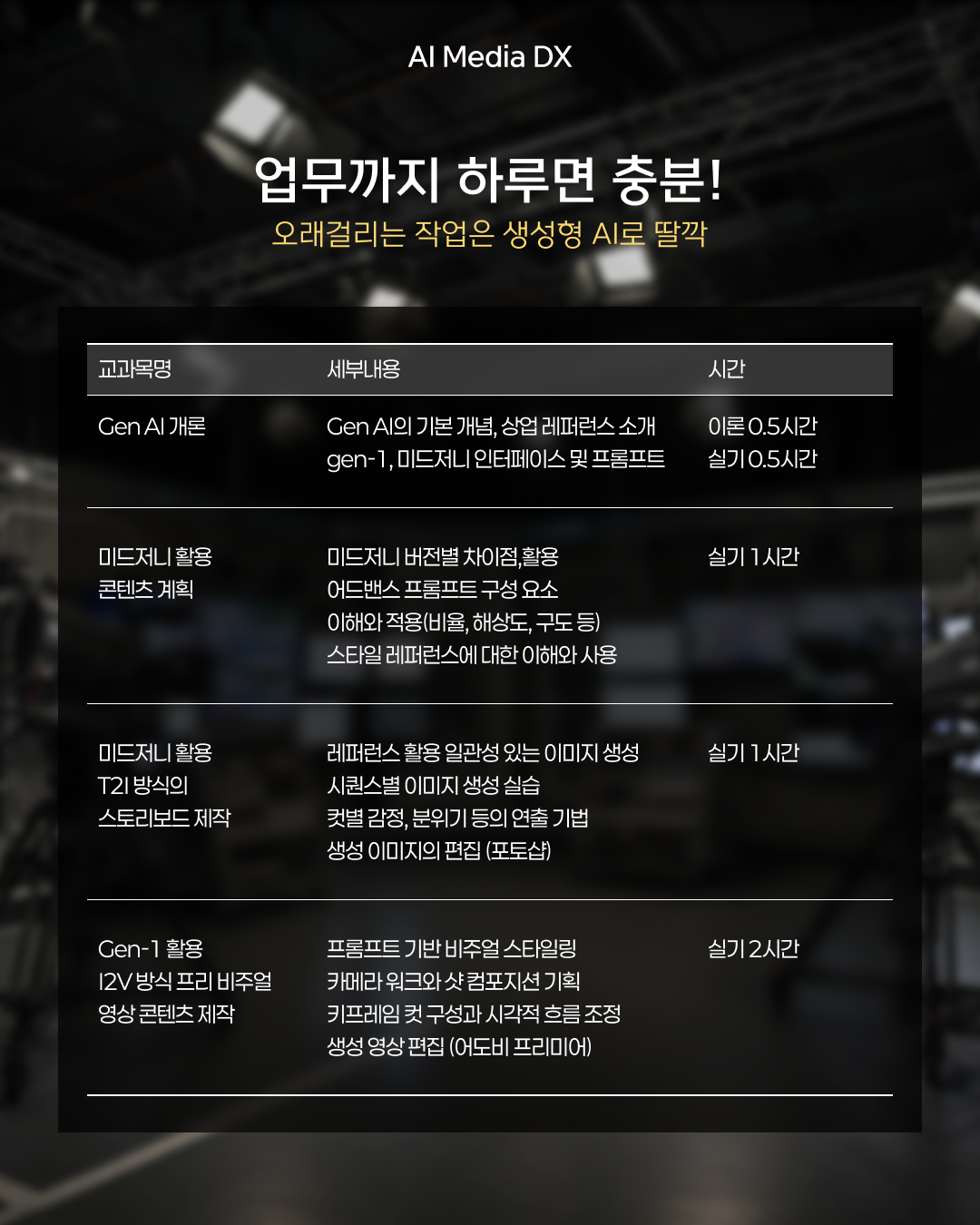 [MBC K-하이테크] 재직자 AI Media DX (Broadcast)