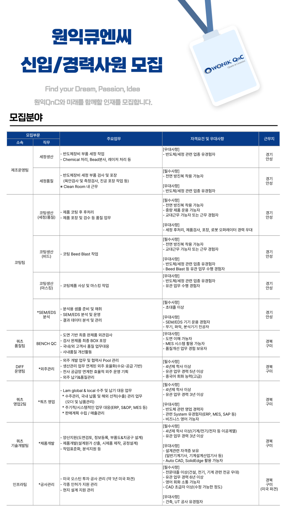 원익큐엔씨] 신입/경력사원 모집 | 공모전 대외활동-링커리어