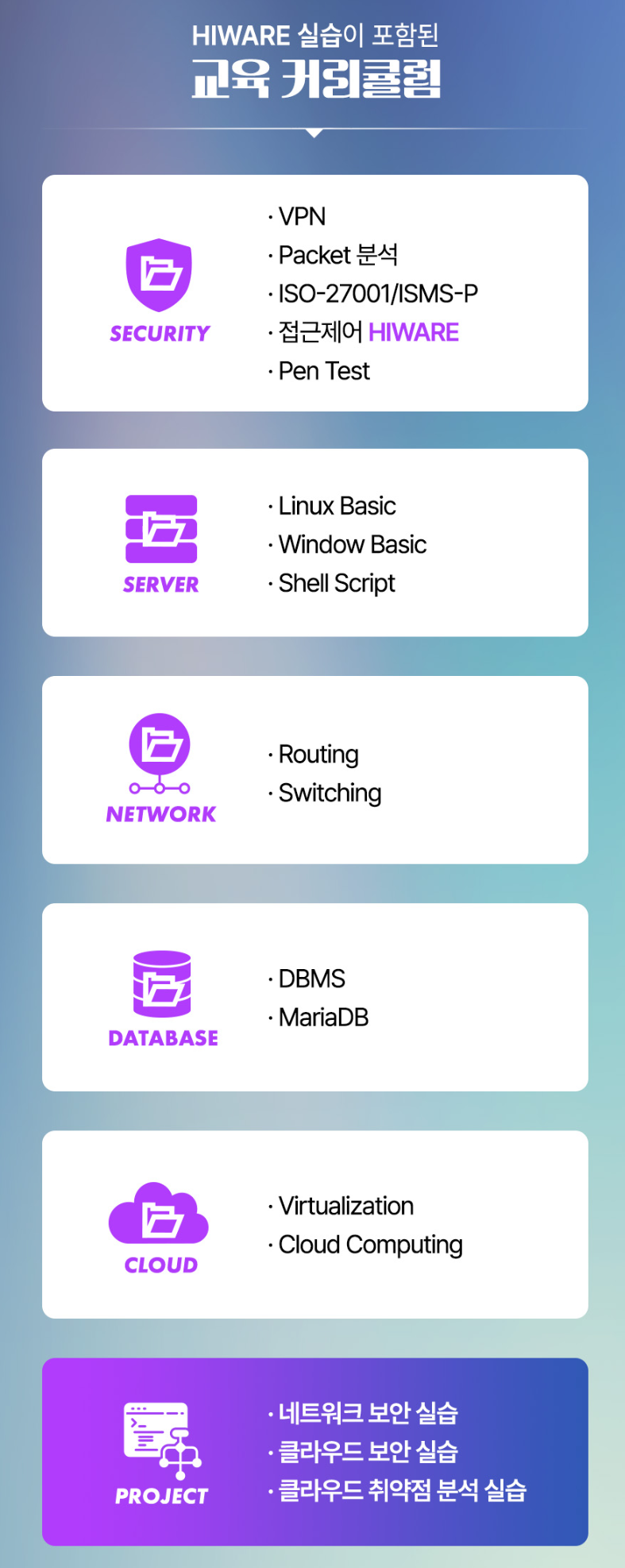 보안관제 취업 부트캠프, 비전공자/입문자 국비지원 취업연계 학원
