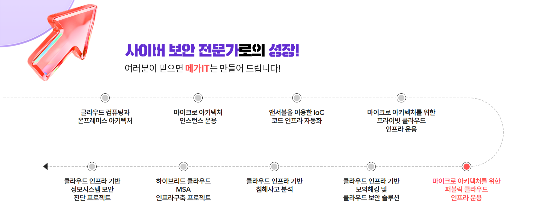 [ 메가스터디 & 클라우드] 클라우드 보안 AI시대에도 살아남는 보안 전문가 취업과정