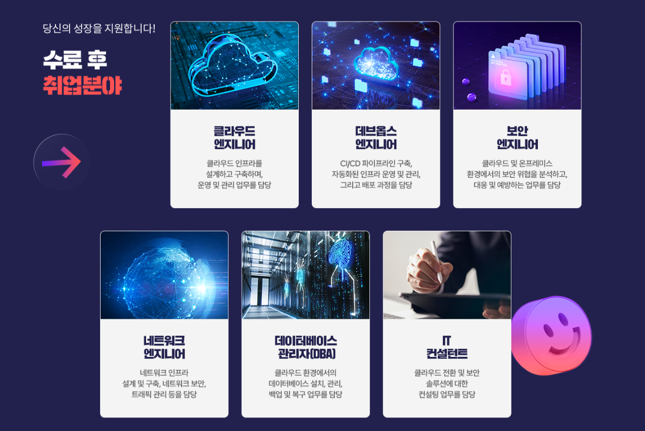 [ 메가스터디 & 클라우드] 클라우드 보안 AI시대에도 살아남는 보안 전문가 취업과정