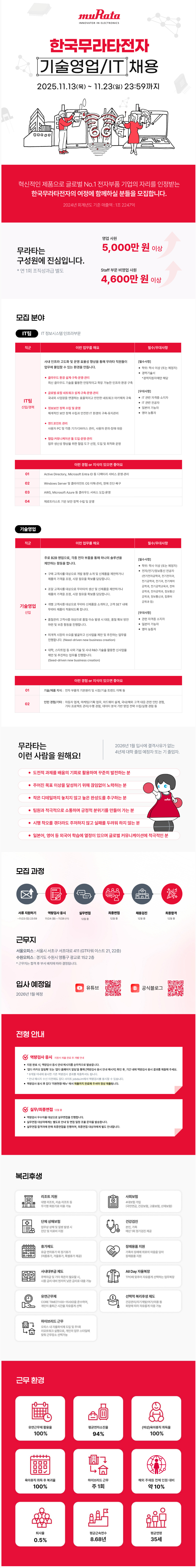[한국무라타전자] 기술영업/IT 채용