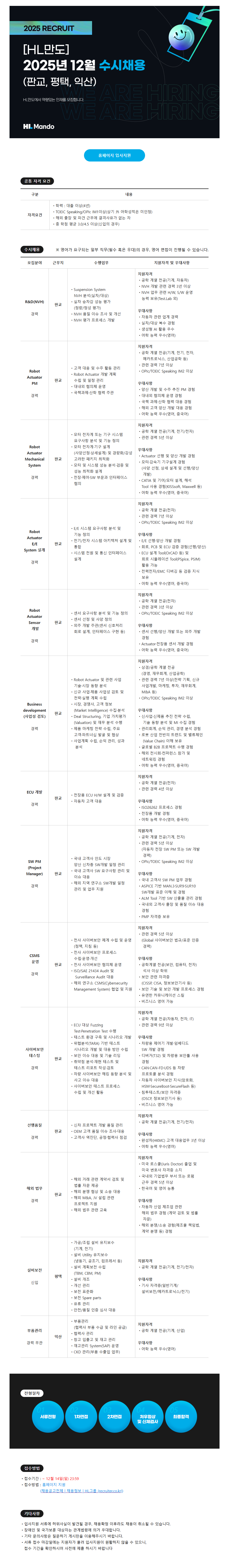 [HL만도] 2025년 12월 수시채용(설비보전/부품관리)(신입/경력)