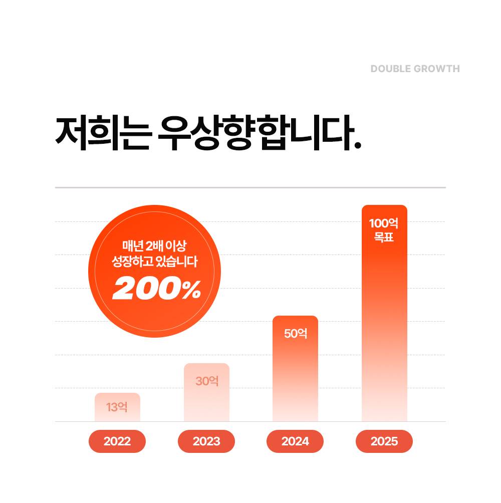 스트레잇(주) 온라인 AMD / MD 경력직 채용