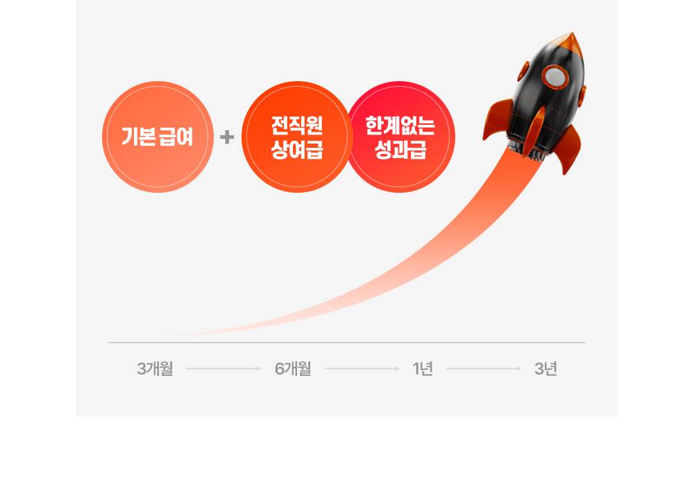 스트레잇(주) 온라인 AMD / MD 경력직 채용