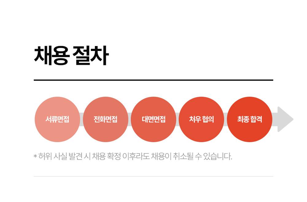 스트레잇(주) 온라인 AMD / MD 경력직 채용