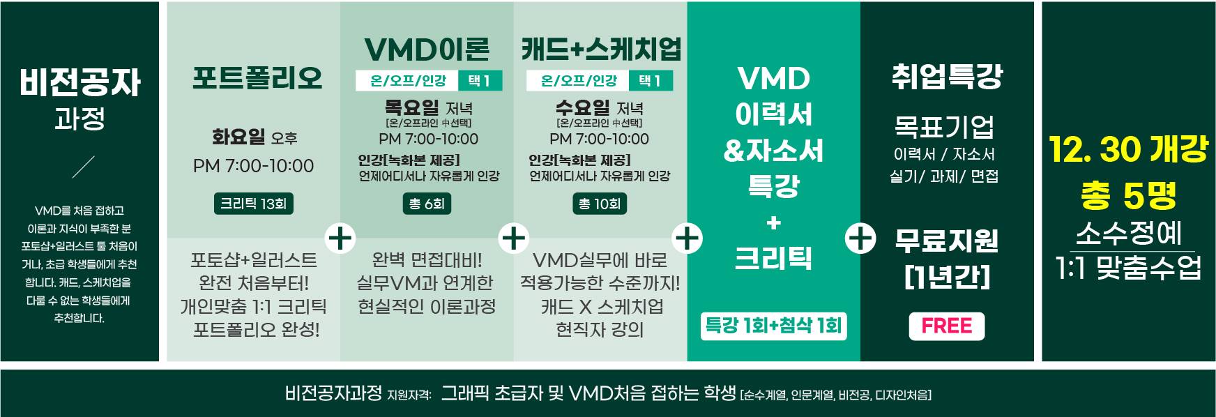 [라임디자인] 12월 VMD 취업 포트폴리오반 모집합니다.!!